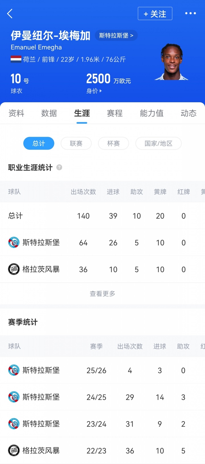 HWG！罗马诺：切尔西敲定22岁前锋埃梅加，2026年加盟签约7年