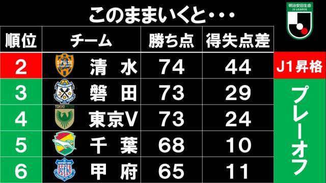 华体会app下载-大胜中超季军的甲府到底什么水平?答案:J2联赛第8