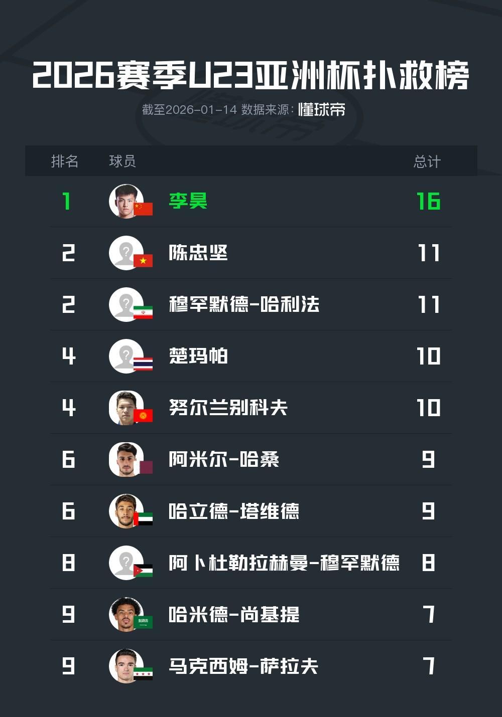 华体会官方入口-李昊:成功需一步步脚踏实地,指挥防线是门将的本职工作