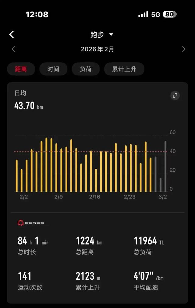 华体会数据中心-房博的213怎样炼成？|跑步|全马|青岛马拉松|训练|高原_新浪体育_新浪新闻